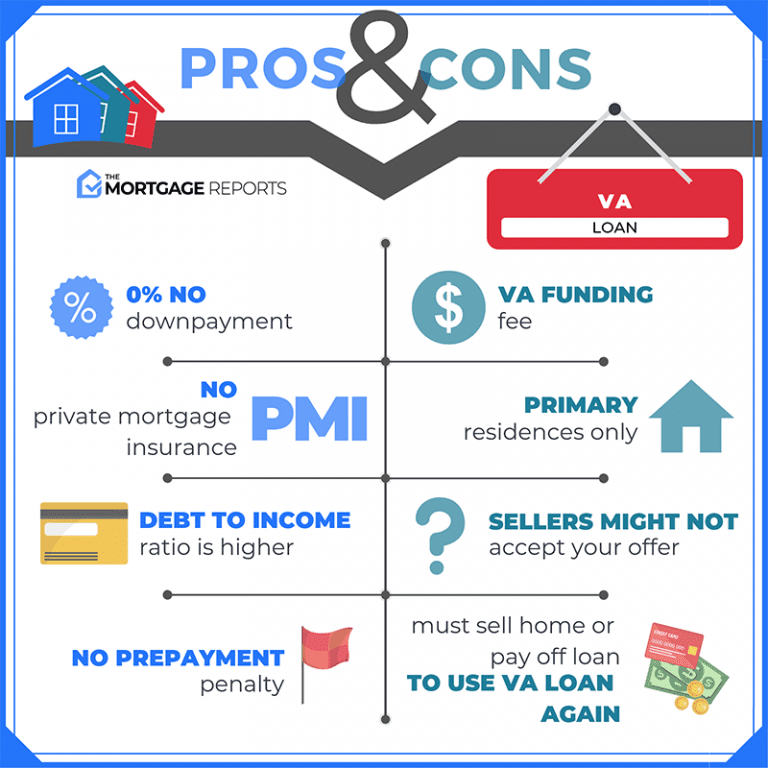 Pros & Cons VA Loans