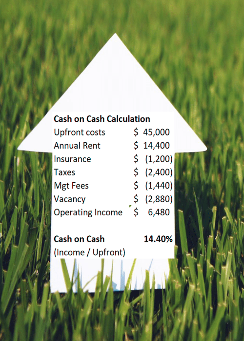 example of cash on cash rental calculation
